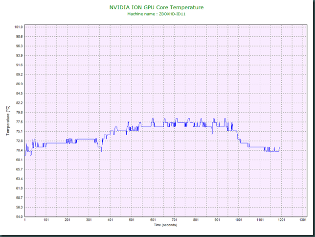 MediaPlayer.ffdshow.GPU.Temp