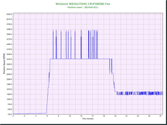 CPUFANIN0.Stability