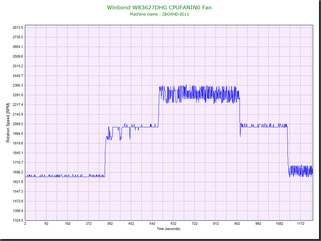 CPUFANIN0.Case.Vertical