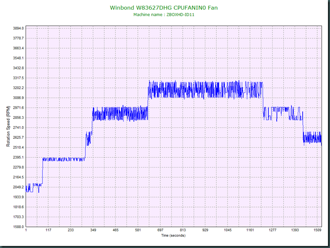 CPUFANIN0.Case.Horizontal