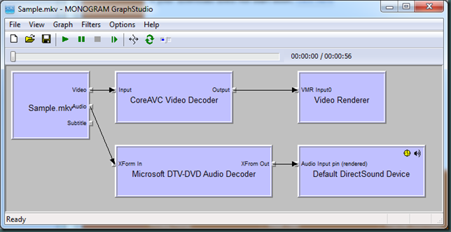 CoreAVC.Graph