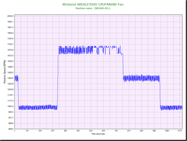 CPUFANIN0.Case.Open