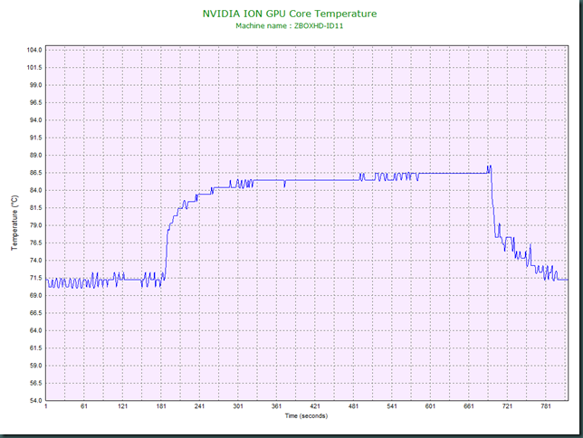MediaPlayer.CoreAVC.GPU.Temp