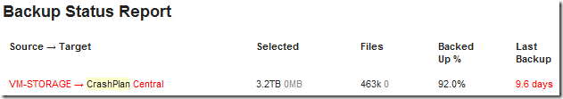 CrashPlan.Email