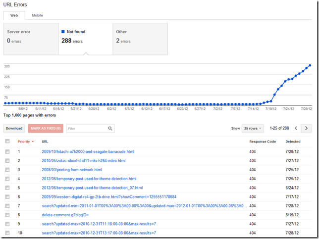 Google.404.1