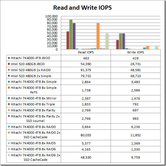 ReadWriteIOPS