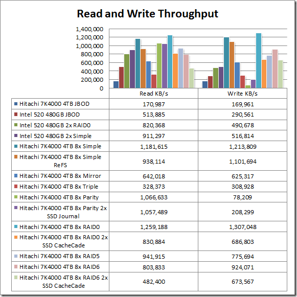 ReadWriteKBPS
