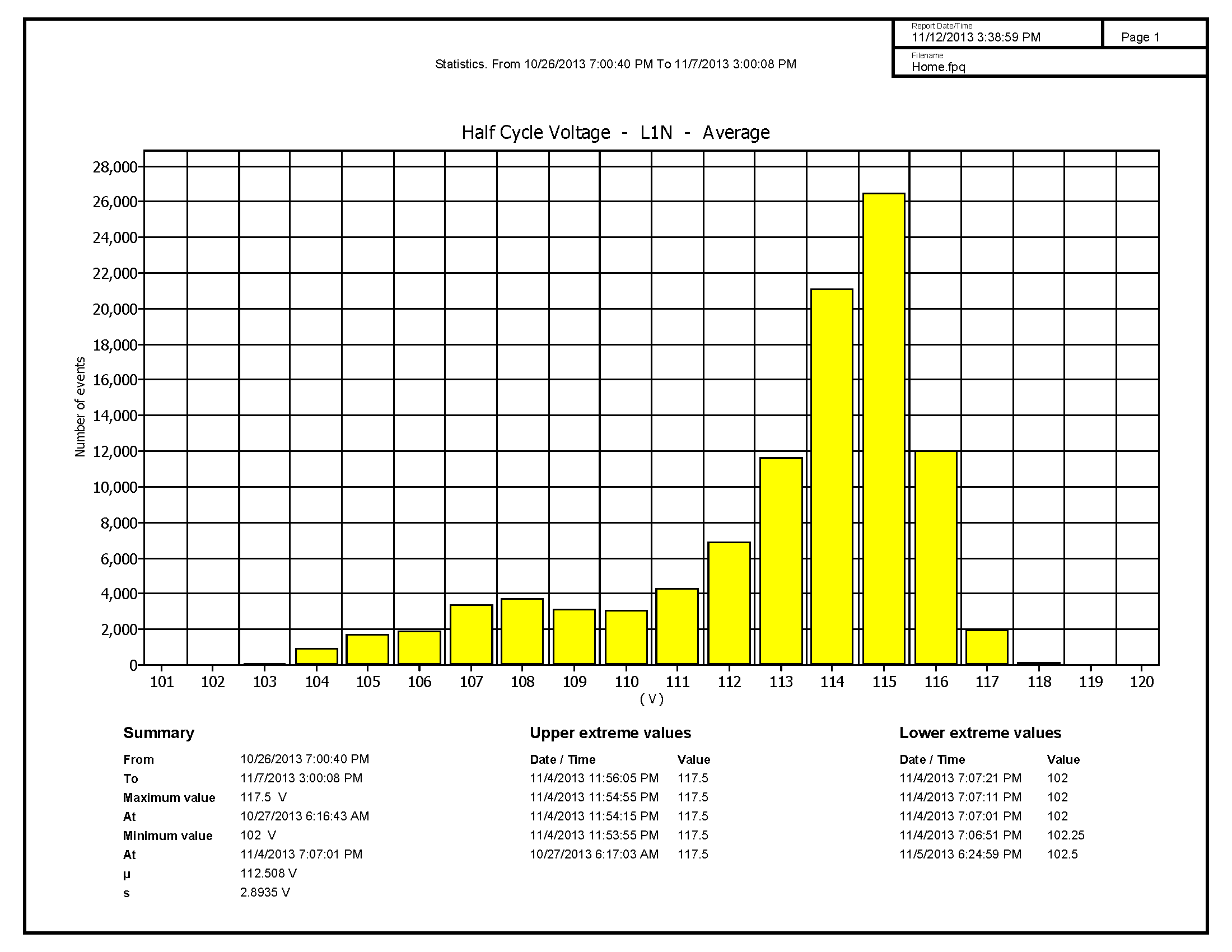 Home - Statistics