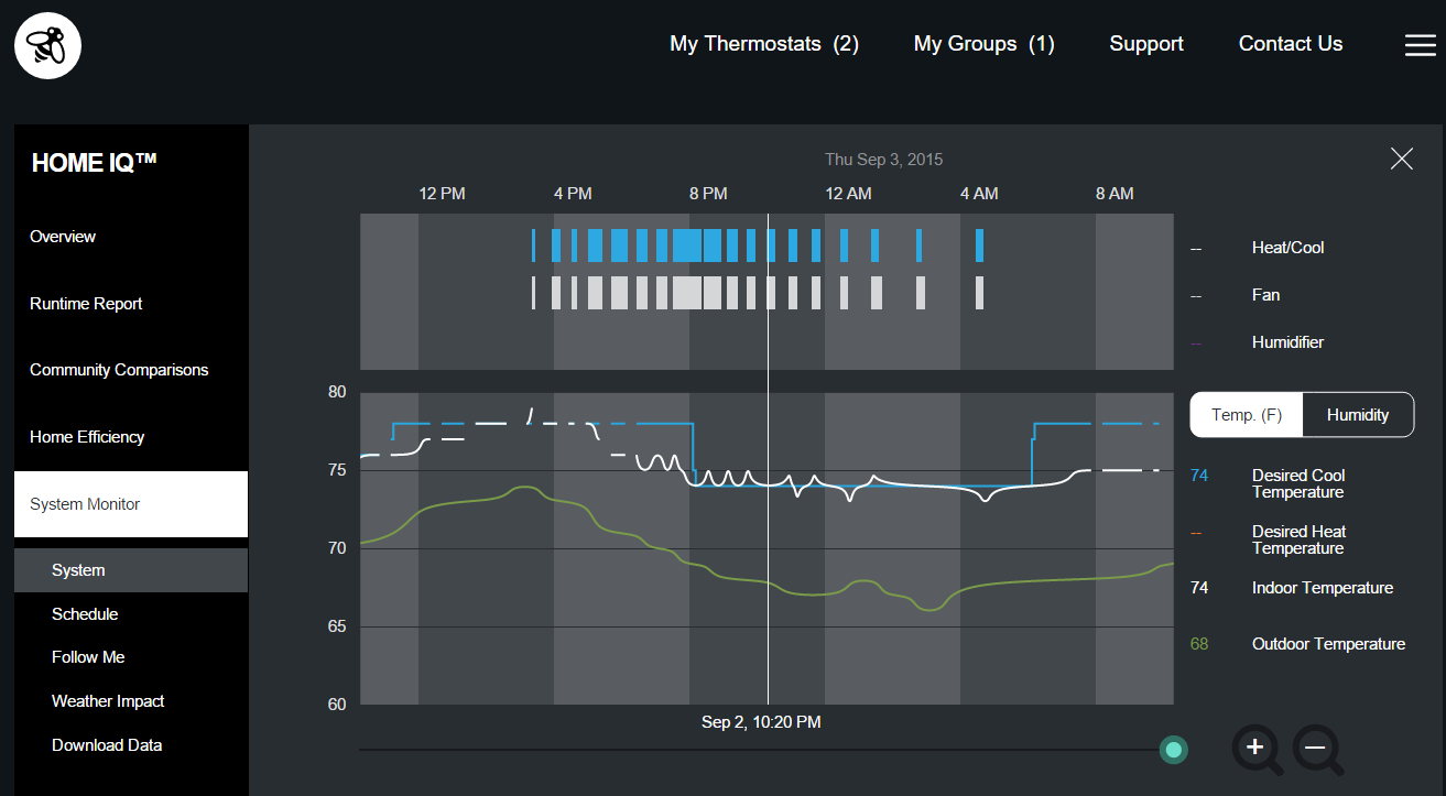 System Monitor Gaps