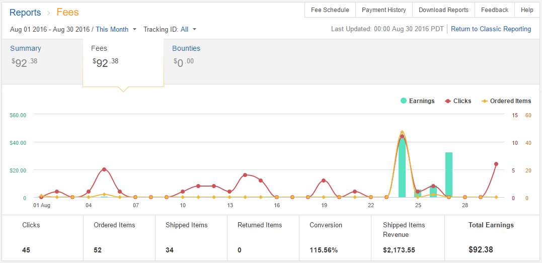 Amazon.Stats