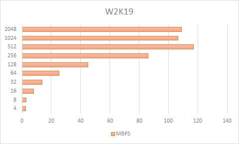 W2K19.3