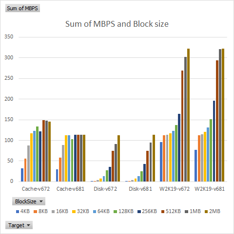 Sum\_Of\_MBPS\_and\_BlockSize