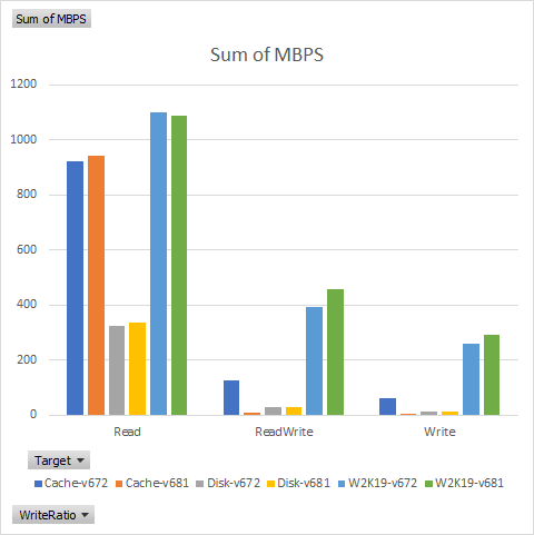 Sum\_Of\_MBPS