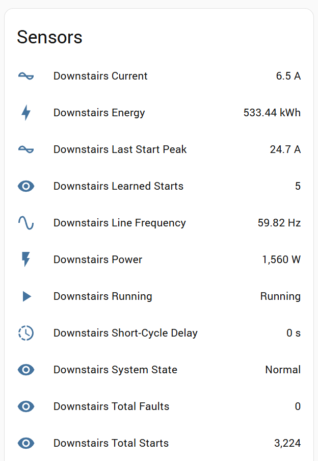 Home Assistant sensor card for a running compressor: 6.5 A current, 1,560 W estimated power, 59.82 Hz line frequency, 24.7 A last start peak, Running, system state Normal, 3,224 total starts
