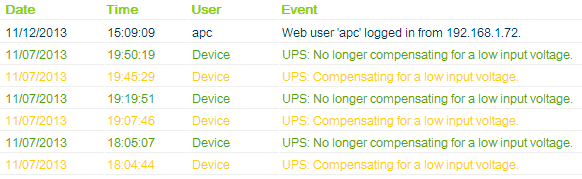 APC Event Log