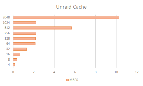 Cache.3