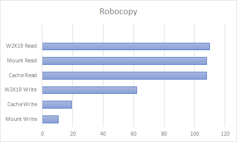 Robocopy.2